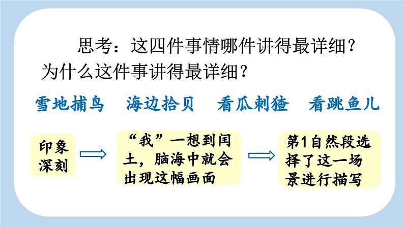 《少年闰土》新课标课件（第二课时）第7页