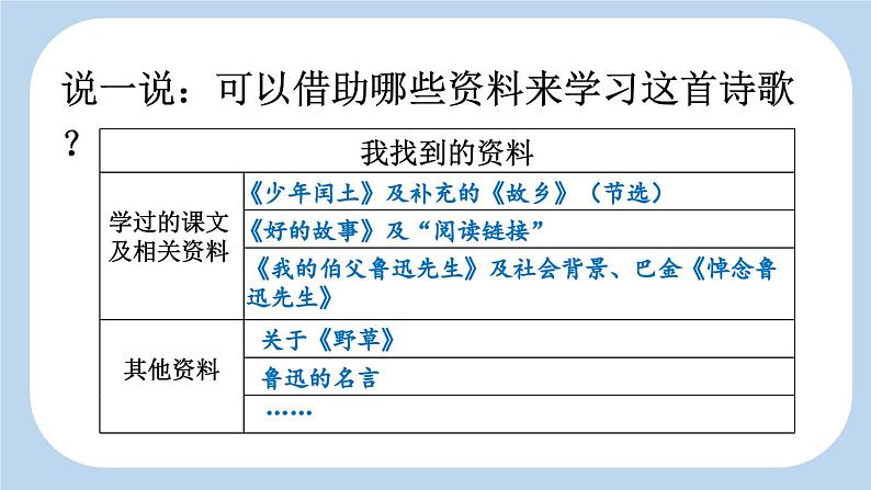 《有的人——纪念鲁迅有感》新课标课件第7页