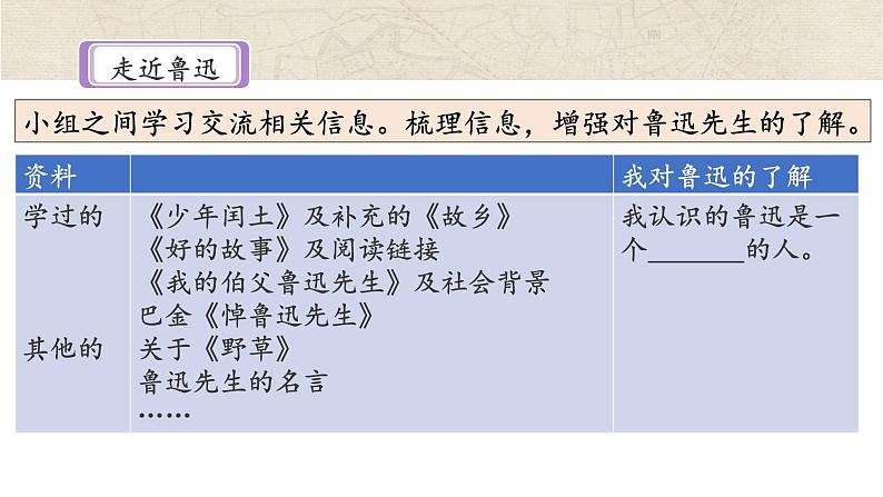 《有的人——纪念鲁迅有感》名师课件第3页