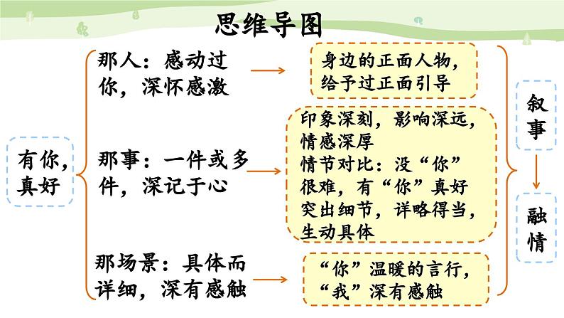 《习作：有你，真好》优质课件（第一课时）第8页