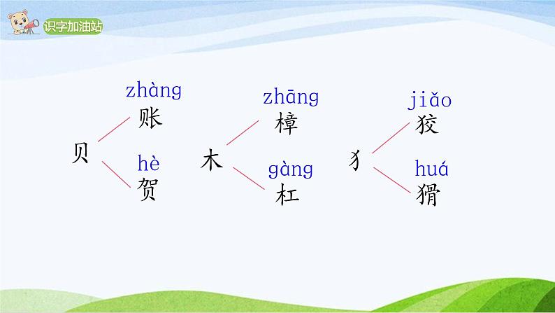 2024-2025部编版语文四年级上册语文园地二课时课件第5页