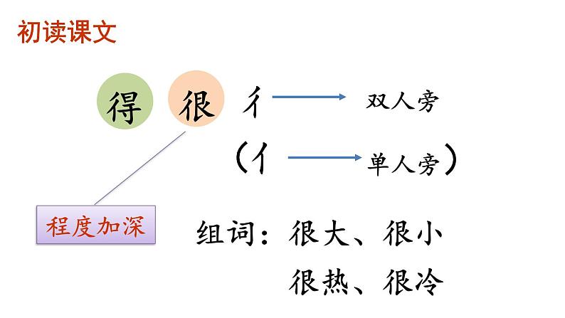 最新统编版语文一年级上册10大还是小【课件】第5页