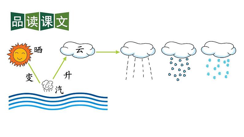 最新2023秋统编版语文二年级上册第一单元第2课我是什么第二课时【课件】07