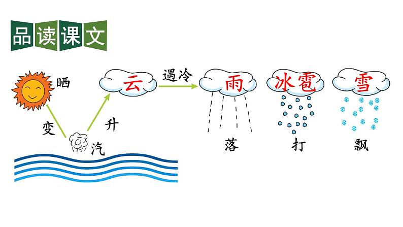 最新2023秋统编版语文二年级上册第一单元第2课我是什么第二课时【课件】08