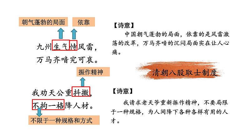 人教部编版小学五年级上册语文第四单元 12 古诗三首 己亥杂诗【课件】第6页