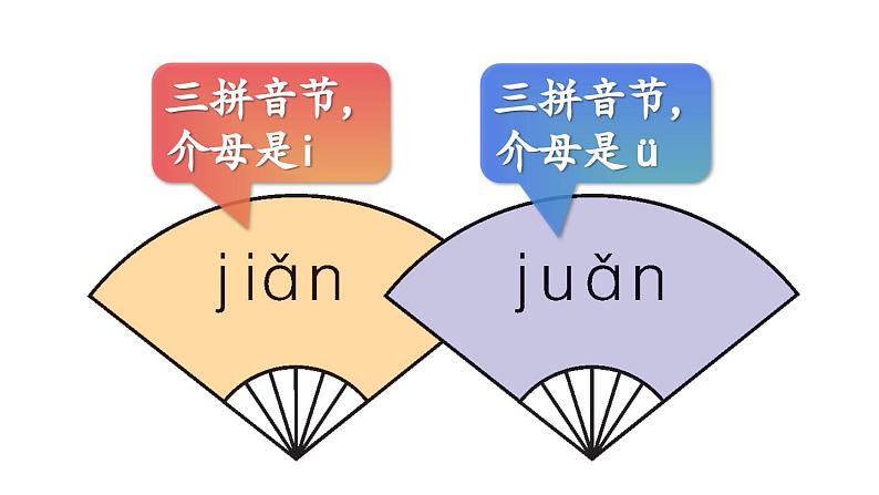 语文园地三2023秋统编版语文一年级上册【课件】第4页