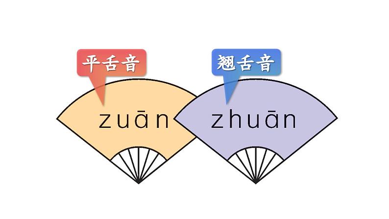 语文园地三2023秋统编版语文一年级上册【课件】第5页