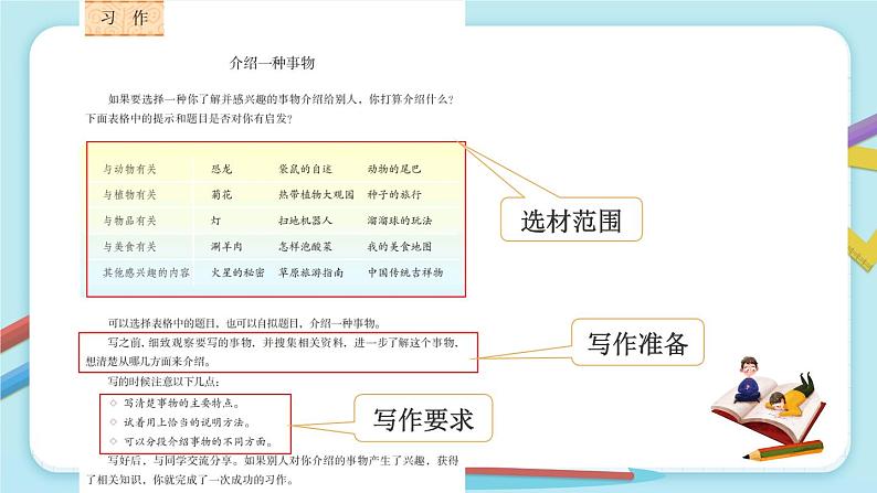 部编版五年级上册语文第5单元习作 《介绍一种事物》课件第6页