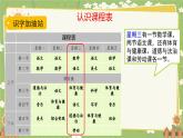 语文统编版（2024）一年级上册语文园地三 课件