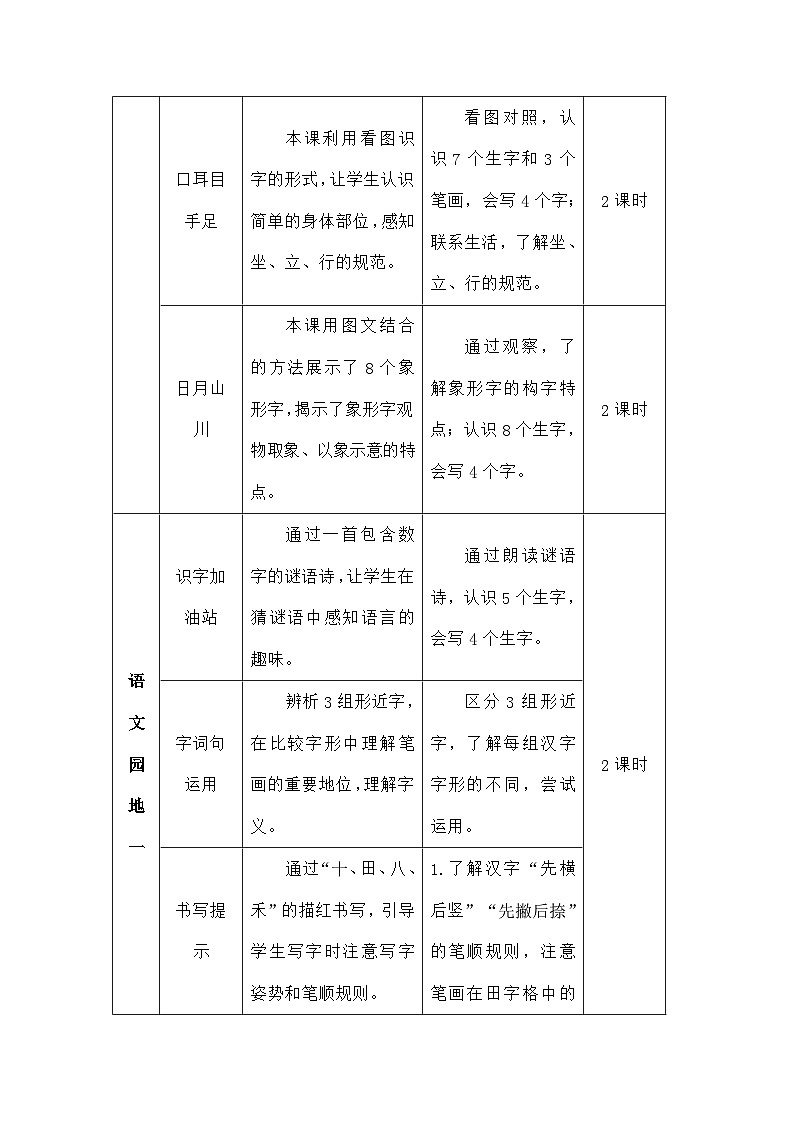 语文统编版（2024）一年级上册识字1 天地人（教案）第2页