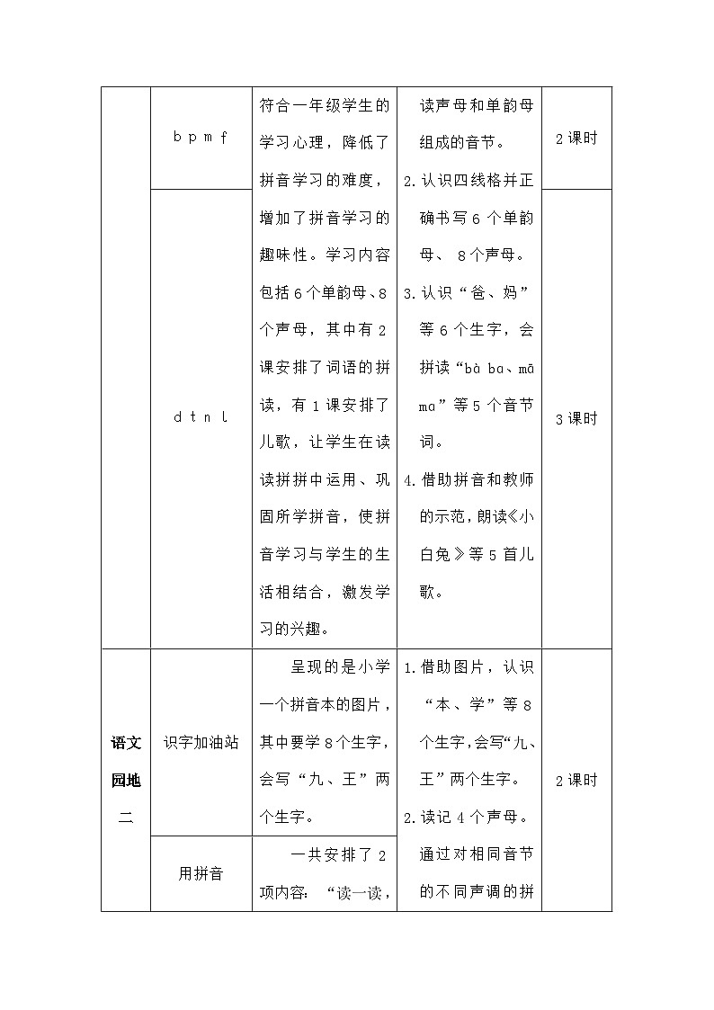 语文统编版（2024）一年级上册汉语拼音1 ɑ o e（教案）第2页