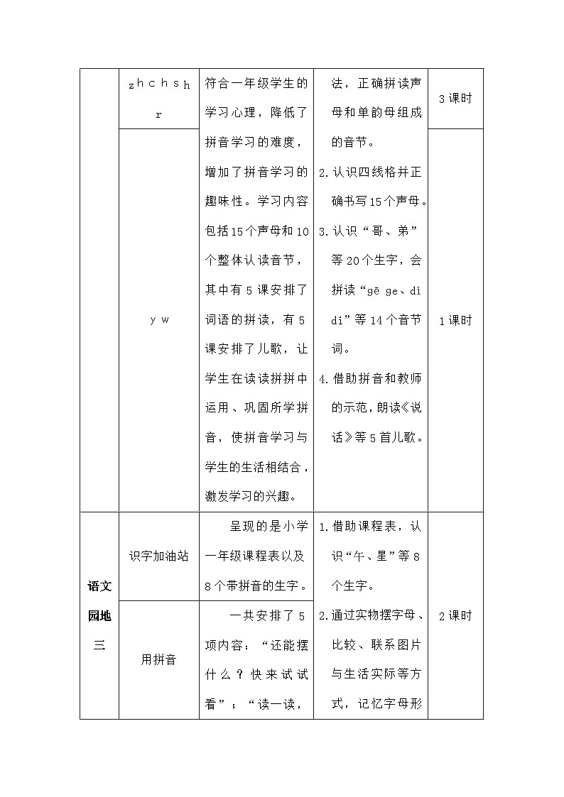语文统编版（2024）一年级上册汉语拼音5 g k h（教案）第2页