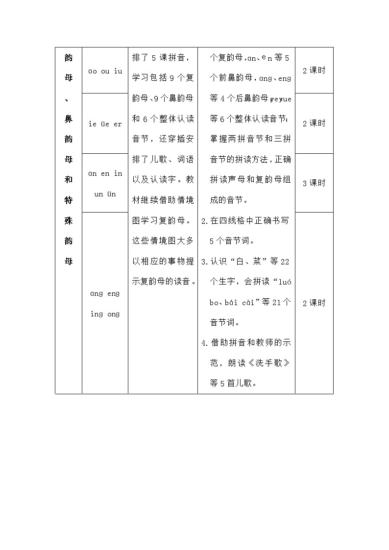 语文统编版（2024）一年级上册汉语拼音10 ɑi ei ui（教案）第2页