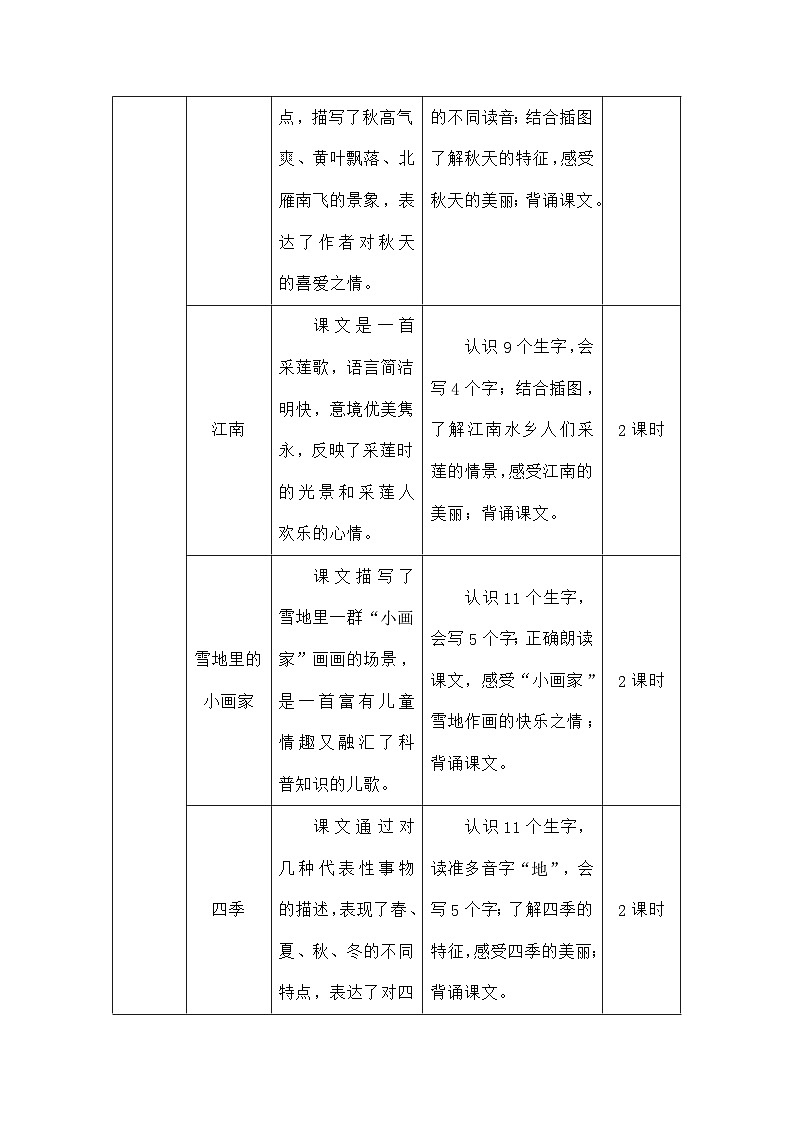 语文统编版（2024）一年级上册1 秋天（教案）第2页