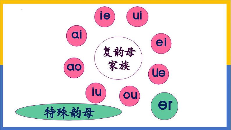 2024年秋一年级上册13 an en in un ün 课件第3页