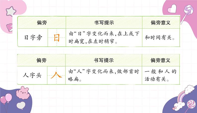 部编版（2024秋）语文一年级上册 语文园地四课件第3页