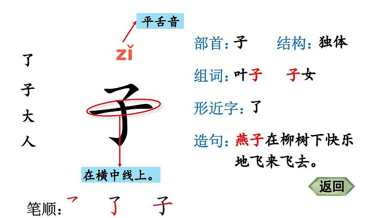 小学语文新部编版一年级上册第五单元《阅读》生字教学课件（2024秋）第4页