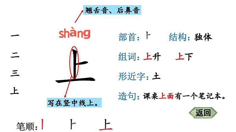 小学语文新部编版一年级上册第一单元《识字》生字教学课件（2024秋）第6页