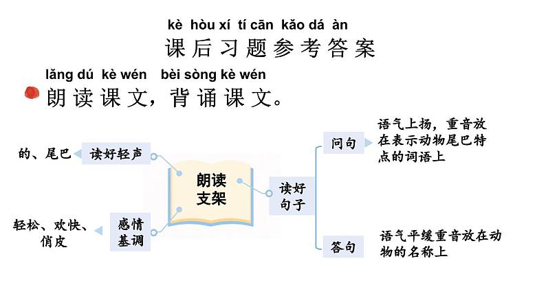 小学语文新部编版一年级上册第八单元《阅读》教材习题答案（2024秋）课件PPT第2页