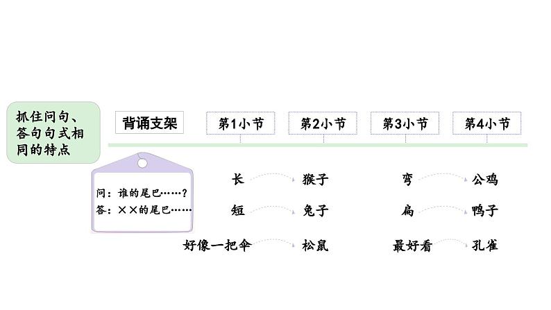 小学语文新部编版一年级上册第八单元《阅读》教材习题答案（2024秋）课件PPT第3页