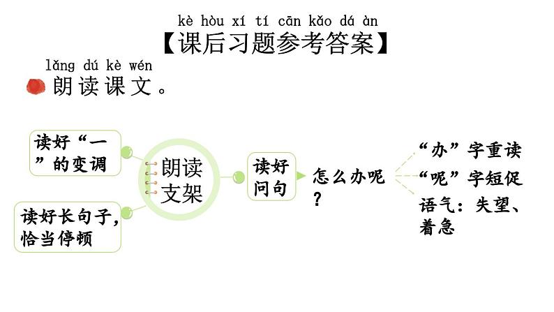 小学语文新部编版一年级上册第八单元《阅读》教材习题答案（2024秋）课件PPT第8页