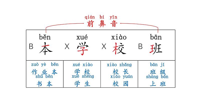 小学语文新部编版一年级上册第二单元《语文园地二》教材习题答案（2024秋）课件PPT第5页