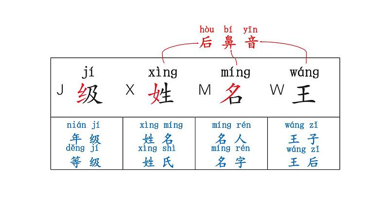 小学语文新部编版一年级上册第二单元《语文园地二》教材习题答案（2024秋）课件PPT第6页