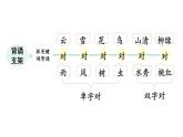 小学语文新部编版一年级上册第六单元《识字》教材习题答案（2024秋）课件PPT