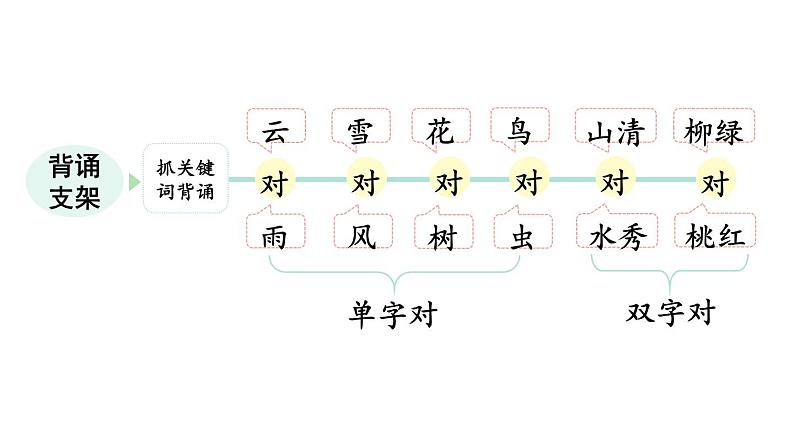 小学语文新部编版一年级上册第六单元《识字》教材习题答案（2024秋）课件PPT03