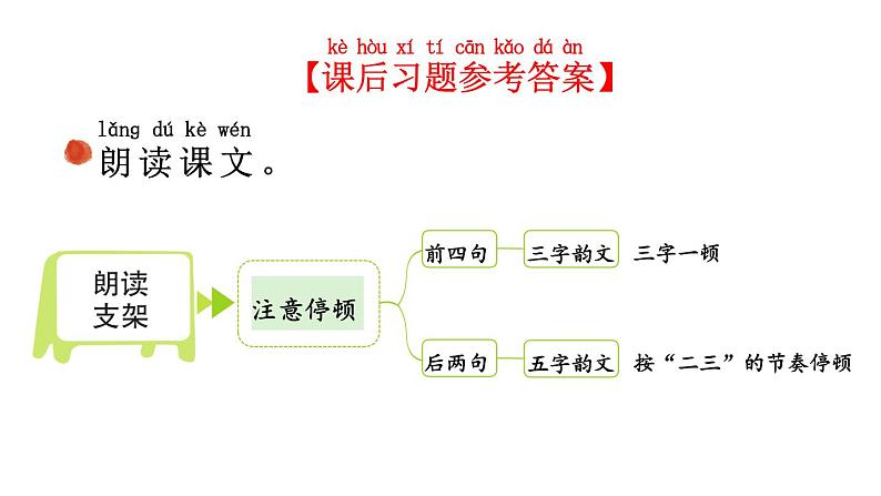 小学语文新部编版一年级上册第六单元《识字》教材习题答案（2024秋）课件PPT06