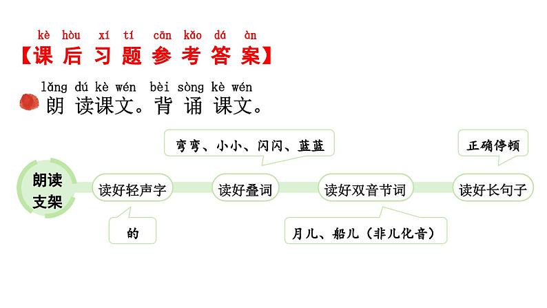 小学语文新部编版一年级上册第七单元《阅读》教材习题答案（2024秋）课件PPT第2页