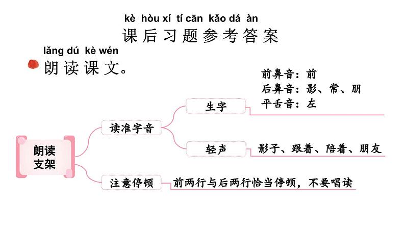 小学语文新部编版一年级上册第七单元《阅读》教材习题答案（2024秋）课件PPT第8页