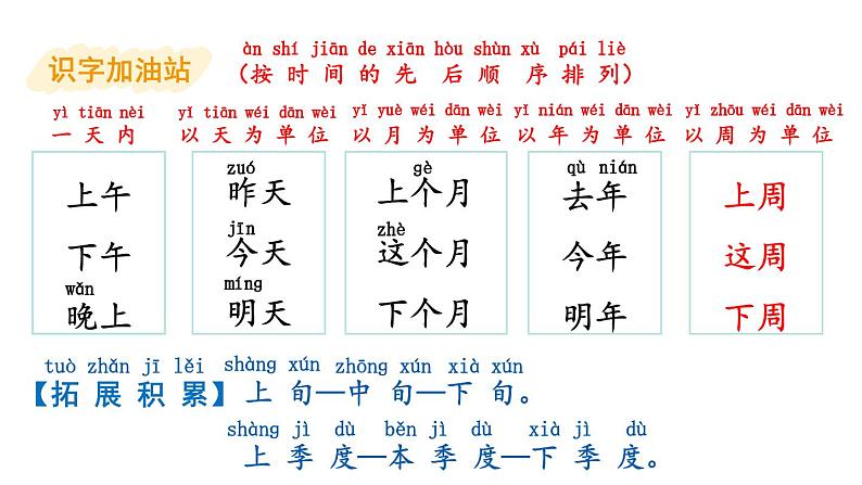 小学语文新部编版一年级上册第四单元《语文园地四》教材习题答案（2024秋）课件PPT第2页