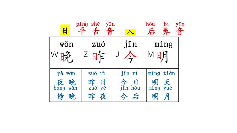 小学语文新部编版一年级上册第四单元《语文园地四》教材习题答案（2024秋）课件PPT第4页