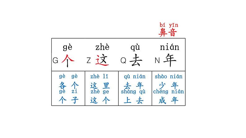 小学语文新部编版一年级上册第四单元《语文园地四》教材习题答案（2024秋）课件PPT第5页