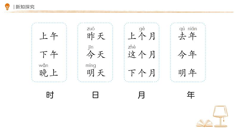 一年级上册语文园地四 课件 小学语文统编版2024第6页