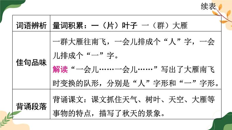 《第五单元 阅读 本单元复习与测试》课件 小学语文统编版一年级上册第5页