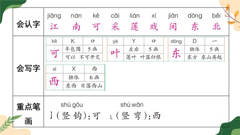 《第五单元 阅读 本单元复习与测试》课件 小学语文统编版一年级上册第8页