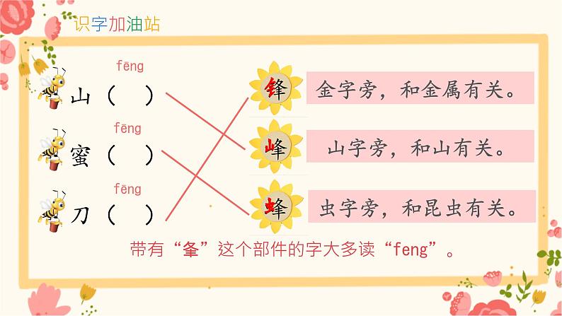 二年级上册语文园地五  课件 小学语文统编版二年级上册03