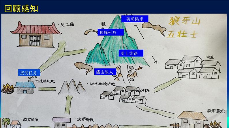 2.6 狼牙山五壮士 课件 六年级上册语文统编版第3页