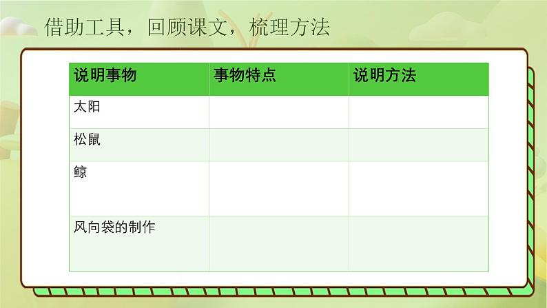 统编版语文五年级上册第五单元习作《介绍一种事物》课件第7页