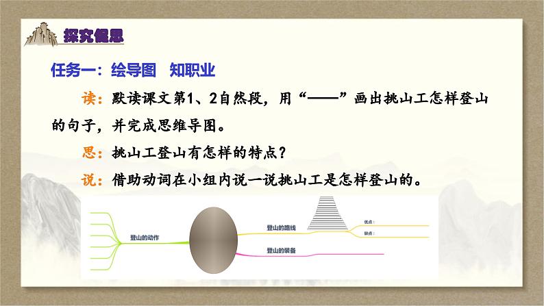 小学语文统编版2024四年级下册第七单元 25挑山工 课件03