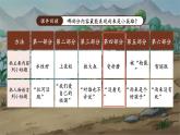 小学语文统编版四年级下册第六单元 19小英雄雨来（节选） 第2课时 课件