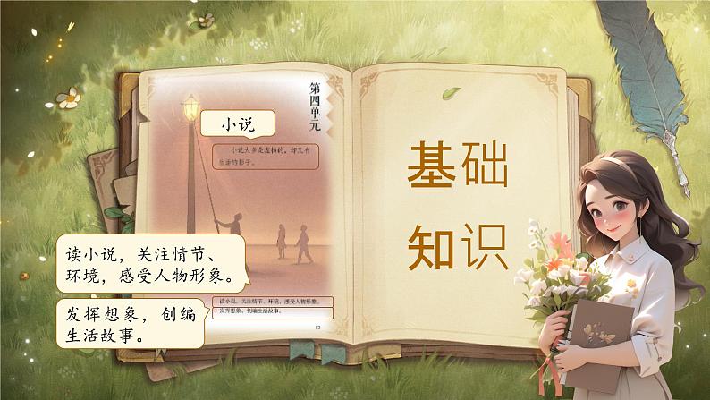 统编版（2024）小学语文六上第四单元复习课件03