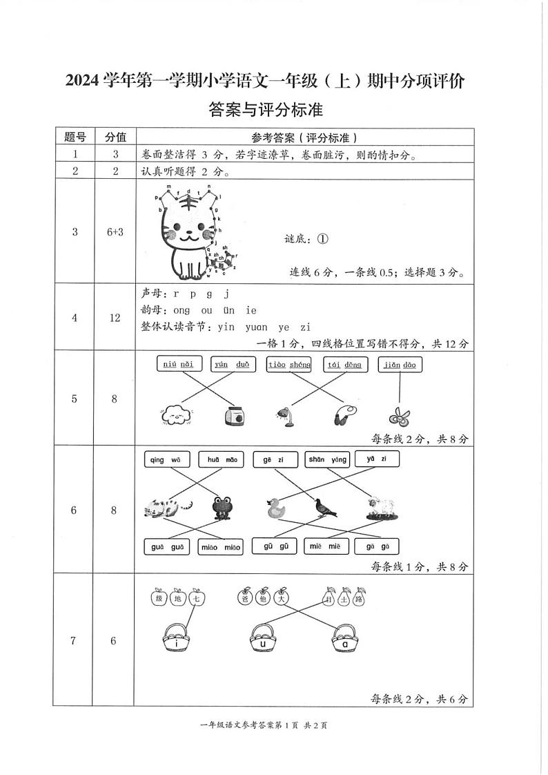 浙江省温州市鹿城区多校2024-2025学年一年级上学期期中数学试题答案第1页