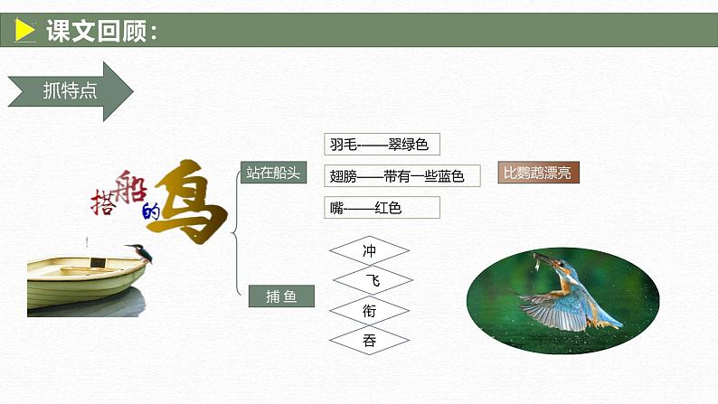 （统编版）小学语文小升初作文归类指导课件-写景类一05