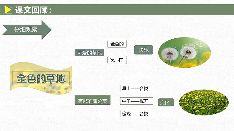 （统编版）小学语文小升初作文归类指导课件-写景类一06