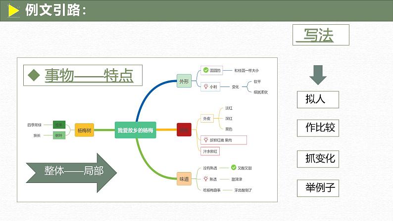 （统编版）小学语文小升初作文归类指导课件-写景类一07