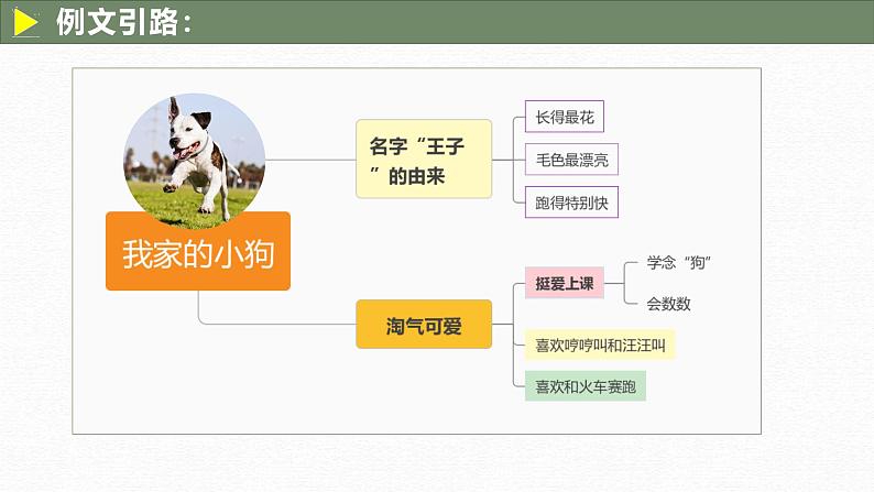 （统编版）小学语文小升初作文归类指导课件-写景类一08