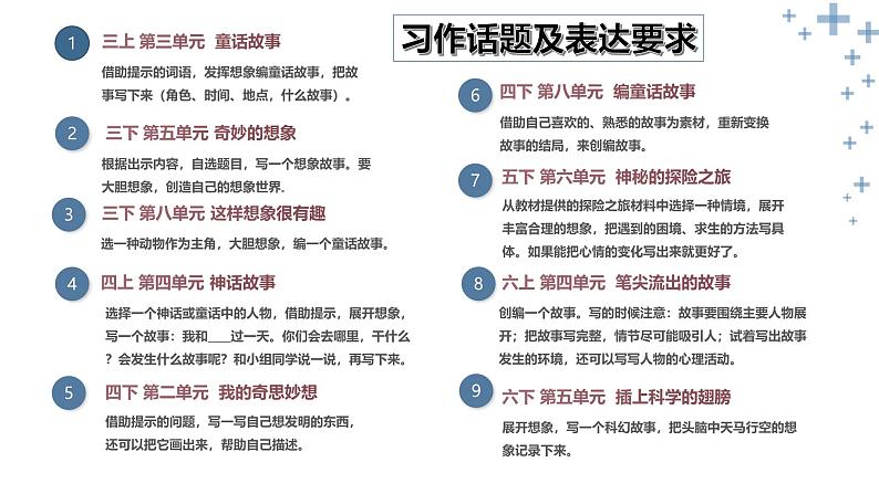 （统编版）小学语文作文归类指导课件-想象类一第2页